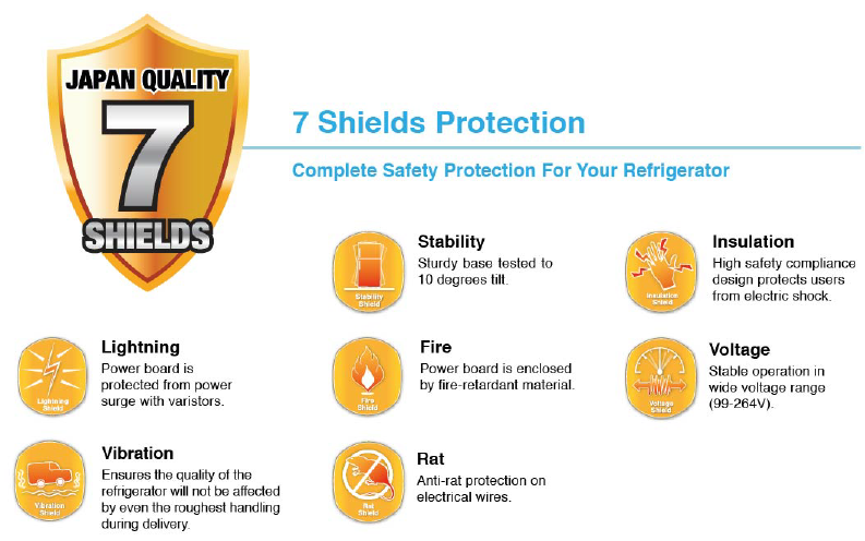 7 shields protection – SHARP Philippines