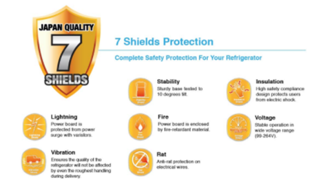 7 shields protection – SHARP Philippines